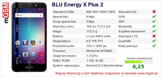 Dane telefonu BLU Energy X Plus 2 Dane telefonu BLU Energy X Plus 2
