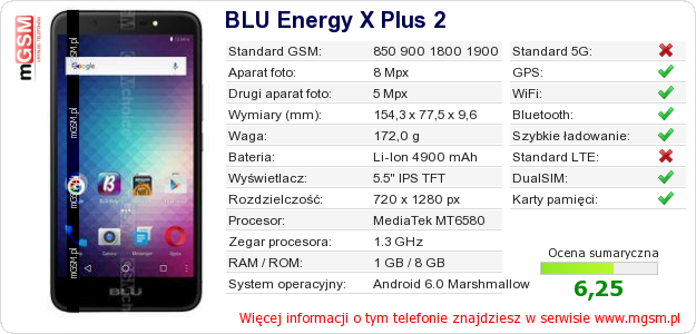 Dane telefonu BLU Energy X Plus 2