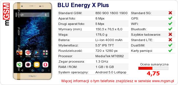 Dane telefonu BLU Energy X Plus