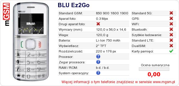 Dane telefonu BLU Ez2Go Dane telefonu BLU Ez2Go