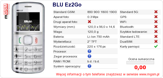 Dane telefonu BLU Ez2Go