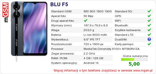 Dane telefonu BLU F5 Dane telefonu BLU F5