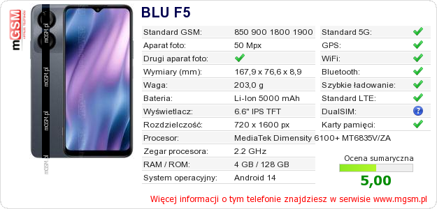 Dane telefonu BLU F5