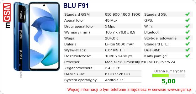 Dane telefonu BLU F91 Dane telefonu BLU F91