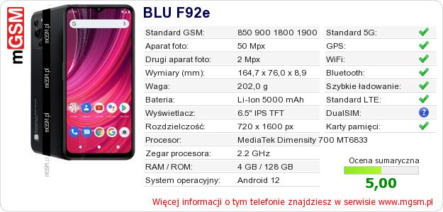 Dane telefonu BLU F92e Dane telefonu BLU F92e