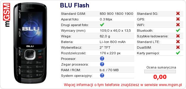 Dane telefonu BLU Flash