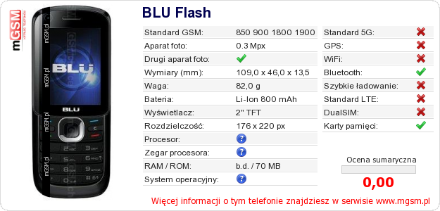 Dane telefonu BLU Flash