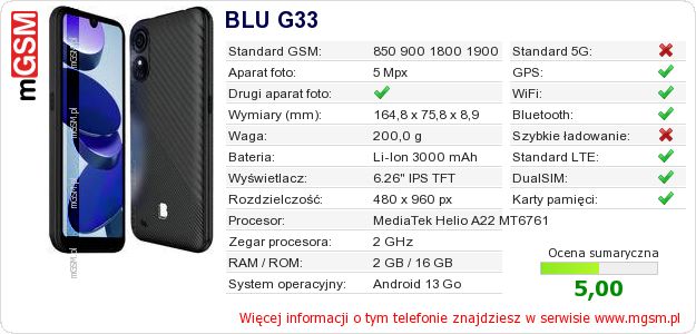 Dane telefonu BLU G33