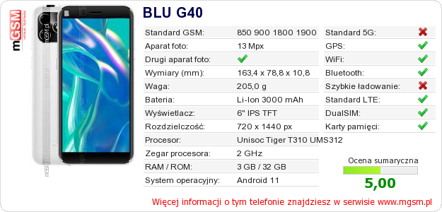 Dane telefonu BLU G40