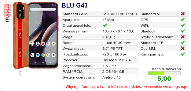 Dane telefonu BLU G43