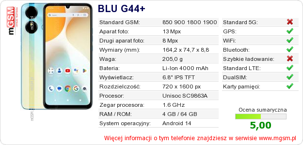 Dane telefonu BLU G44+
