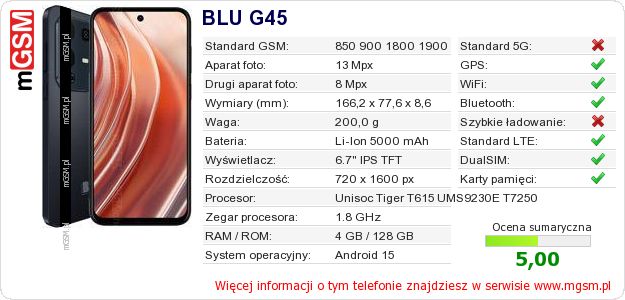 Dane telefonu BLU G45 Dane telefonu BLU G45