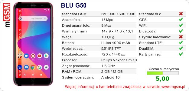 Dane telefonu BLU G50 Dane telefonu BLU G50