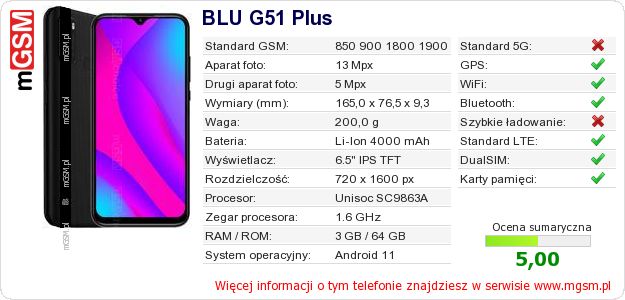 Dane telefonu BLU G51 Plus Dane telefonu BLU G51 Plus
