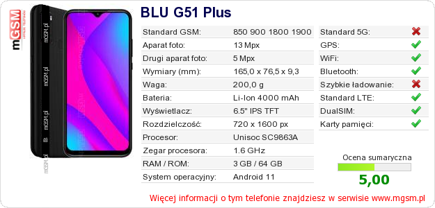 Dane telefonu BLU G51 Plus