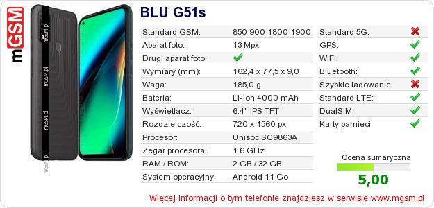 Dane telefonu BLU G51s