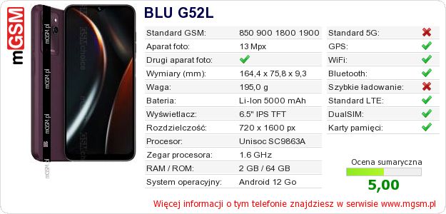 Dane telefonu BLU G52L
