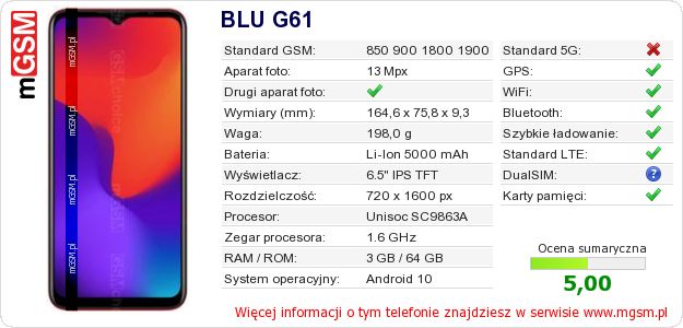 Dane telefonu BLU G61 Dane telefonu BLU G61