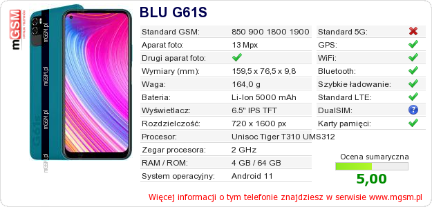 Dane telefonu BLU G61S
