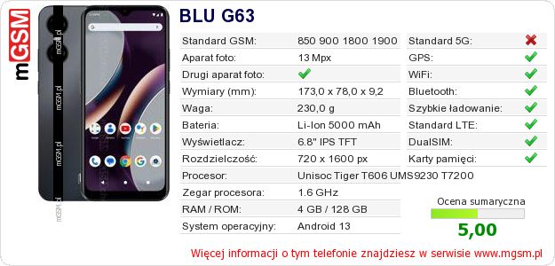 Dane telefonu BLU G63 Dane telefonu BLU G63
