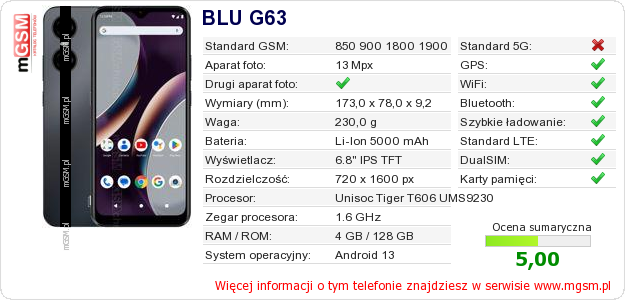 Dane telefonu BLU G63 Dane telefonu BLU G63