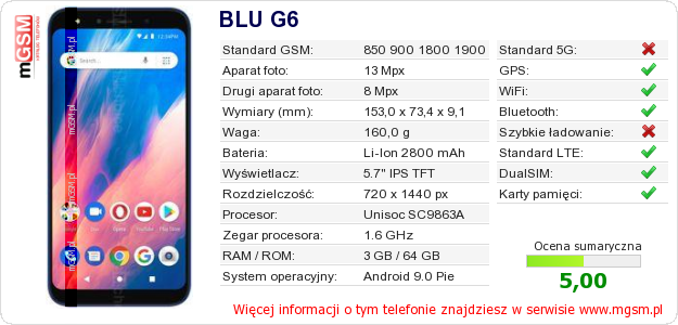 Dane telefonu BLU G6