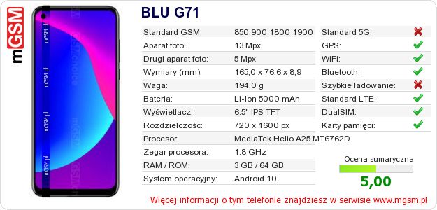 Dane telefonu BLU G71