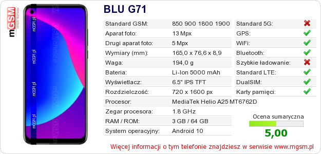 Dane telefonu BLU G71 Dane telefonu BLU G71