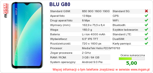 Dane telefonu BLU G80