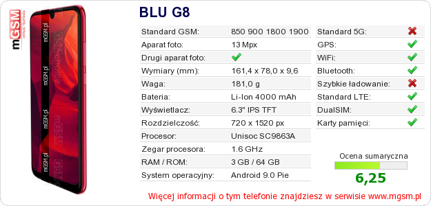 Dane telefonu BLU G8 Dane telefonu BLU G8