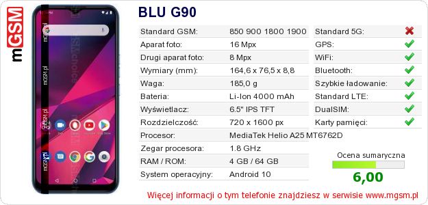 Dane telefonu BLU G90 Dane telefonu BLU G90