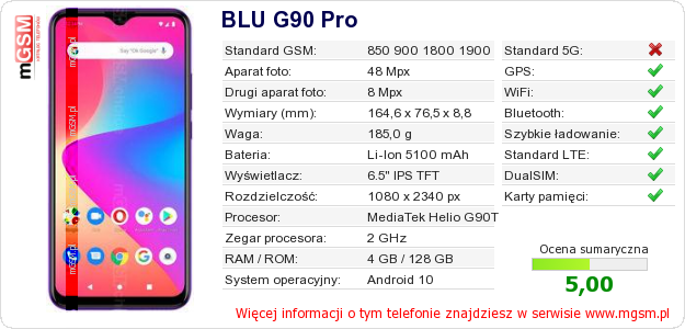 Dane telefonu BLU G90 Pro
