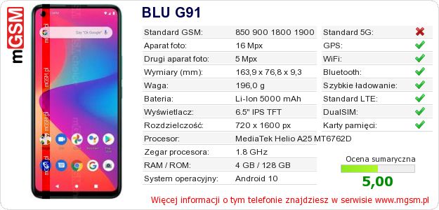 Dane telefonu BLU G91