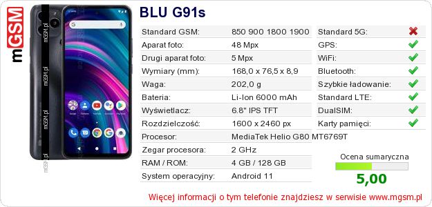 Dane telefonu BLU G91s