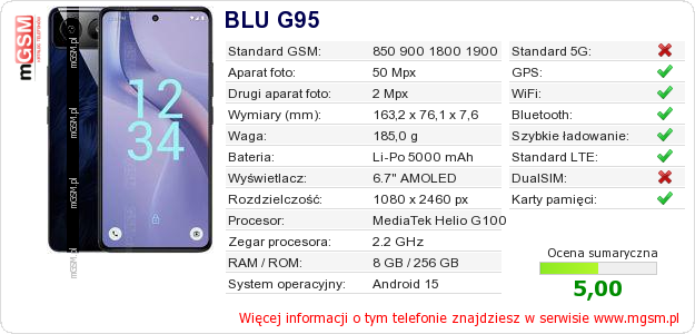 Dane telefonu BLU G95