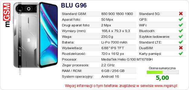 Dane telefonu BLU G96