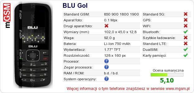 Dane telefonu BLU Gol Dane telefonu BLU Gol