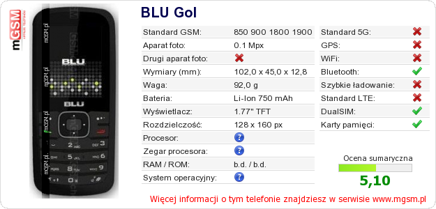 Dane telefonu BLU Gol