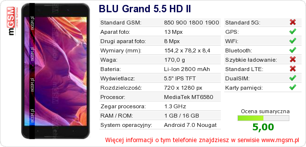 Dane telefonu BLU Grand 5.5 HD II