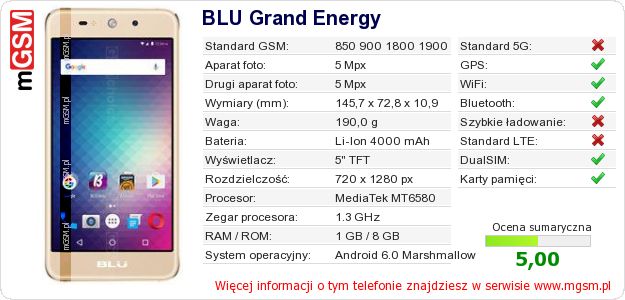 Dane telefonu BLU Grand Energy