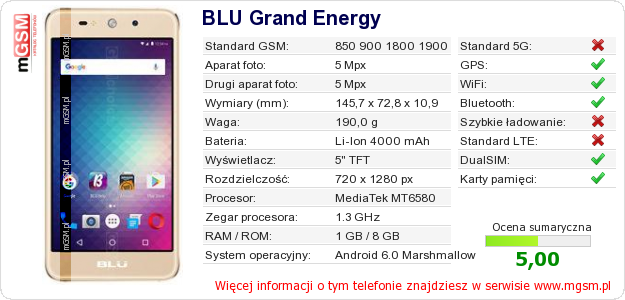 Dane telefonu BLU Grand Energy