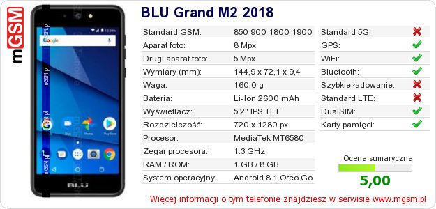 Dane telefonu BLU Grand M2 2018 Dane telefonu BLU Grand M2 2018