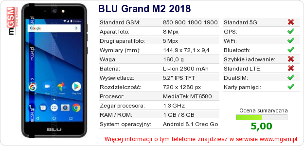Dane telefonu BLU Grand M2 2018