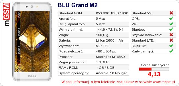 Dane telefonu BLU Grand M2