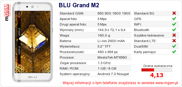 Dane telefonu BLU Grand M2