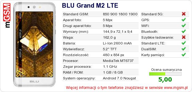 Dane telefonu BLU Grand M2 LTE