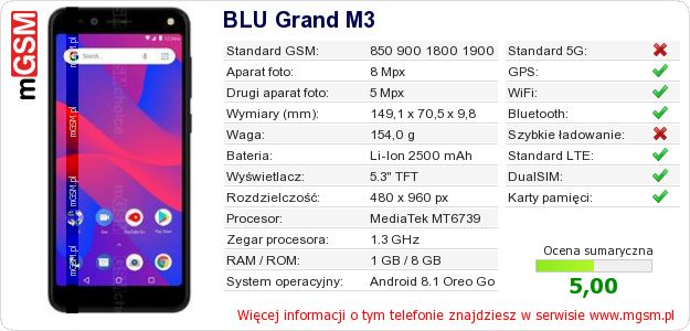 Dane telefonu BLU Grand M3