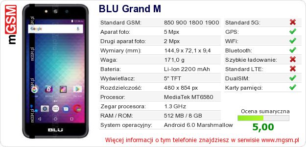 Dane telefonu BLU Grand M