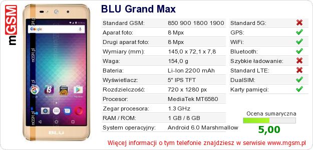 Dane telefonu BLU Grand Max Dane telefonu BLU Grand Max