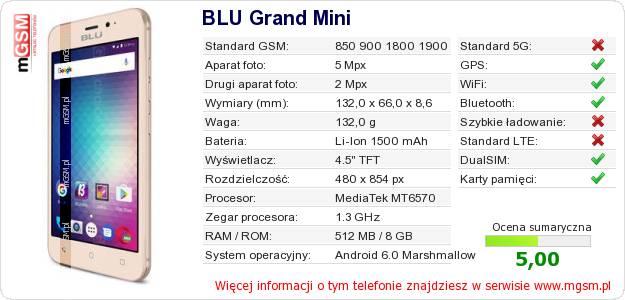 Dane telefonu BLU Grand Mini
